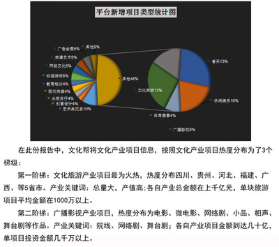 2015年Q3-Q4文化產業投資報告 資金流向何處？