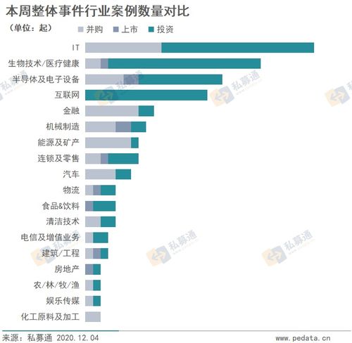 科創板垂青納米科技，消費調味品擁抱資本 | 文化產業股權投資周報