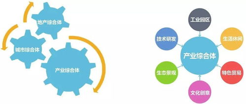智慧·宜居·文化 三位一體的產城融合新社區——天津新型智能裝備制造產業示范基地的文化投資實踐