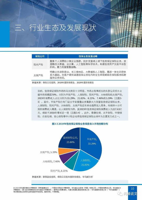 文化創意產業與金融研究專輯 融資性信保業務的行業生態、內外挑戰與應對策略對文化產業項目的投資