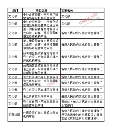 國務院取消調整多項行政審批 文化產業投資開啟新篇章